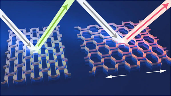 A metamaterial reflects different colours of light, depending on how it is stretched