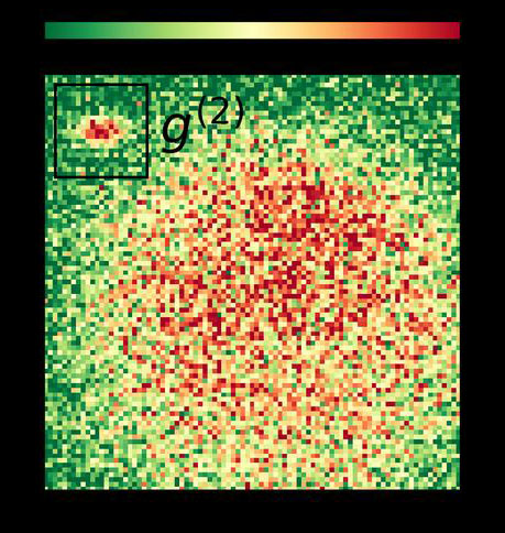 Measurement of intensity patterns at a single undulator cell. The retrieved electron beam size is 16.8 ± 0.4 μm horizontally and 26 ± 0.3 μm vertically.
