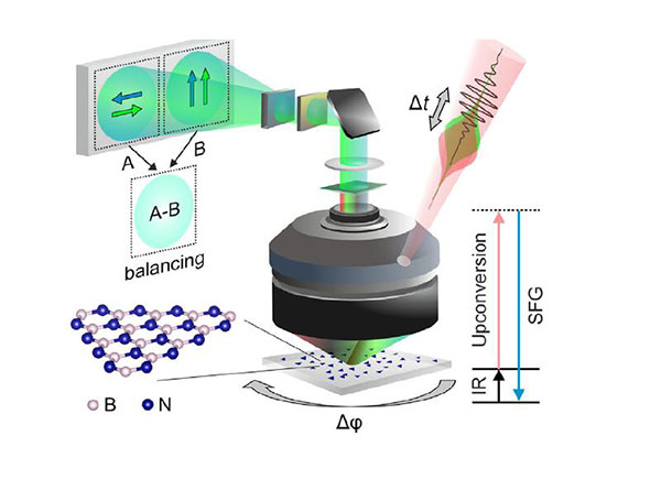 Schematic of the SFG microscope used to image the layers of boron nitride.