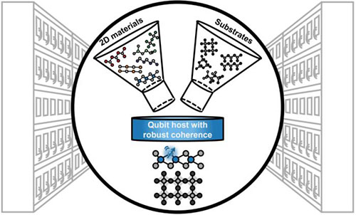 Expanding the search for quantum-ready 2D materials