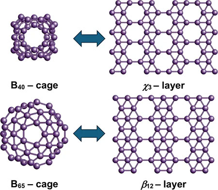 Structural correspondence between boron fullerenes and 2D borophenes
