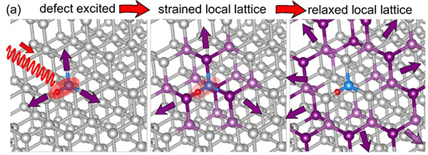 Excitation and relaxation of the Ns:H−C0 defect in a diamond crystal