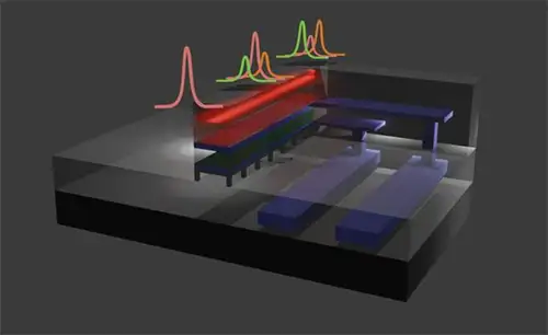 3D rendering of a photonic circuit including the optical waveguide, piezoelectric actuator and metal routing layers essential for quantum computing