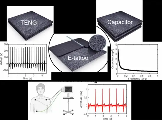 E-tattoo made from PVBVA fibers coated with MXene
