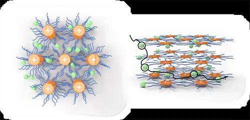 Schematic illustration of the SIE solid-state superstructure and properties