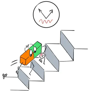 illustration of the atomic Josephson junction performing the Shapiro steps