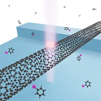 A ‘color center’ being created in a carbon nanotube through a photochemical reaction induced by an ultraviolet laser and a molecule of iodobenzene