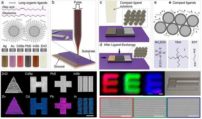 nano-printing platform that assembles solution-phase colloidal nanocrystals and modifies their properties in situ