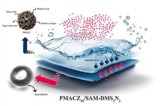 Unlocking nanoplastic removal from landfill leachate - a dual-layer adsorptive PES@PMACZ@MOF