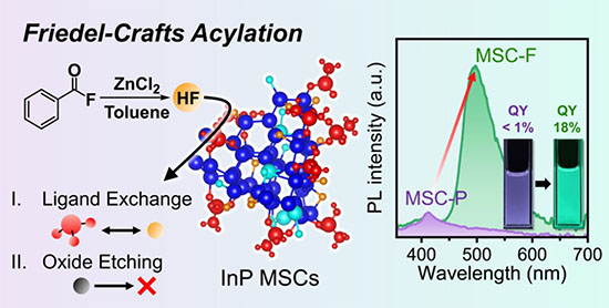 Schematic illustration of overcoming emission efficiency limits via atomic-scale precision control
