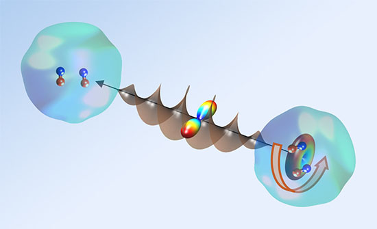 sending a laser beam of an optical centrifuge into helium nano-droplets doped with dimers of nitric oxide