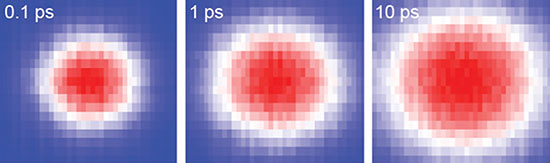 Experimental imaging of how energy, carried by electrons, spreads through theta-phase tantalum nitride after the metallic material is struck by a pulse of light, from 0.1 to 10 picoseconds
