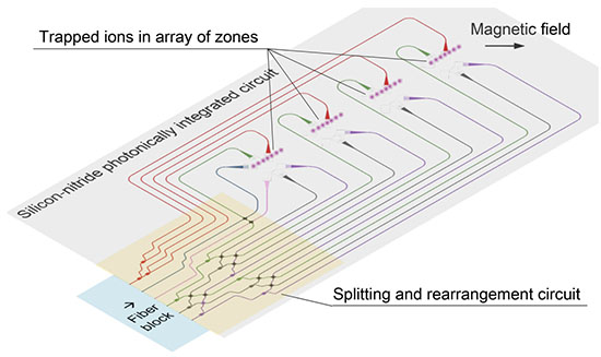 An example configuration of the proposed laser delivery photonic circuit chip