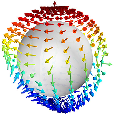 This figure shows an antivortex polaron on a sphere, characterized by topological number 3, vorticity −1, and a helicity of 90 degrees