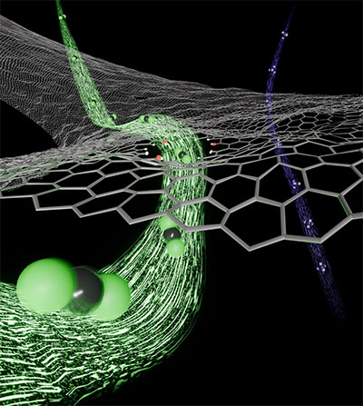 Oxygen-Functionalized Graphene Pores Enabling Selective CO2 Transport for CO2/CH4 Separation