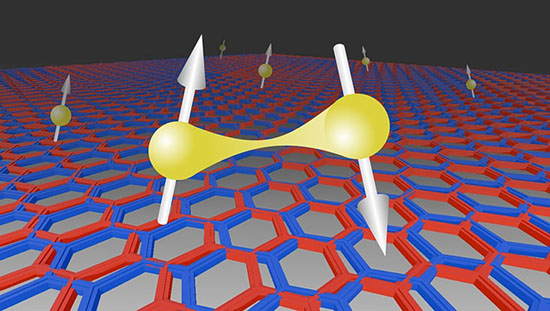 The illustration shows the emergence of superconductivity from a prearranged correlated state with spontaneous symmetry breaking.