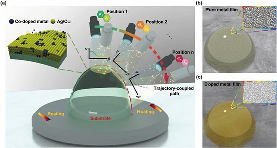 Fabrication of conformal ultra-thin metal films