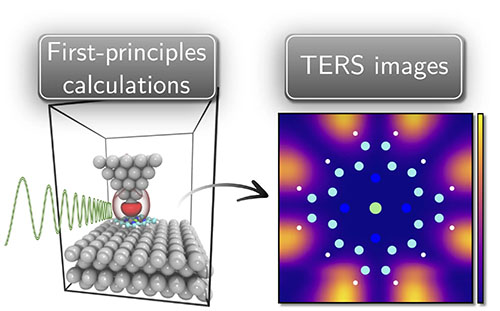 First-Principle Calculations inform the creation of correct TERS images