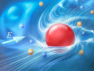 Neutral particles – here shown in red – move faster than diffusion in an electrolyte solution due to fluctuating hydrodynamic forces