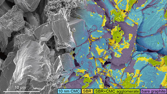 Nanoscopic carboxymethyl cellulose layers and styrene butadiene rubber agglomerates on graphite particles detected with energy-selective backscattered electron imaging in a lab- made Li-ion anode after bromination