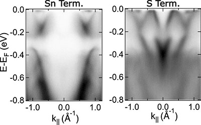 Spectroscopy images of Co3Sn2S2 reveal visible differences in surface electron patterns that arise from slight variations in the crystal’s local chemistry
