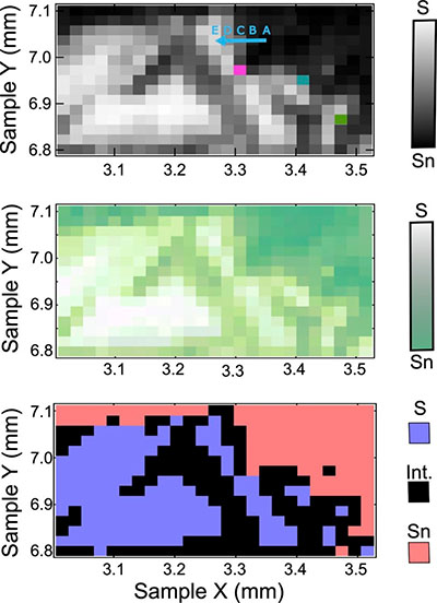 A spatial map of XPS data for a 3.5 x 7.1 mm sample of Co3Sn2S2