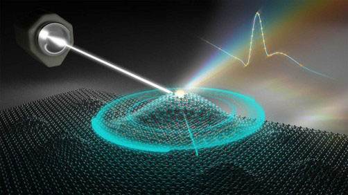 Artistic rendering shows new AI-guided approach capturing absorption edge from atomic structure of material analyzed by XANES at a light source.