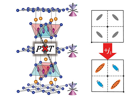 Crystal and electronic structures for PT-symmetric antiferromagnet SrMnBi2 with Dirac electrons