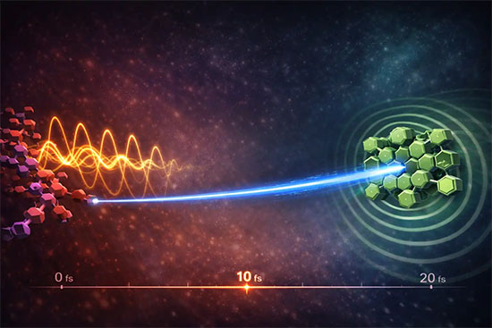 Artist’s illustration of the interplay of a vibrational mode in electron-transfer processes