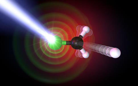 Illustration of pump–probe experiment on fluoromethane