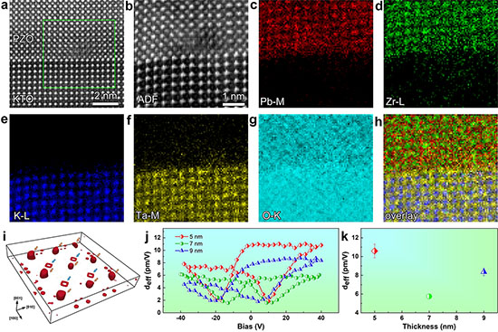 Characterization of atomic composition at interfacial dislocation cores and piezoelectric properties of the antiferroelectric PbZrO3 thin film