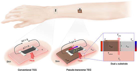 Comparison between conventional TEG and pT-TEG
