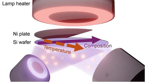 Fabricating lead-free piezoelectric films on silicon