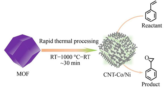 CNT-Co/Ni nanocomposites synthesized via rapid thermal processing treatment of ZIF-67 for selective epoxidation of styrene