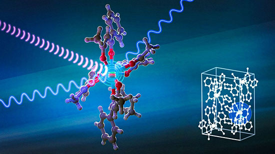 The nuclear spins of the central europium ion (green) in a molecular crystal can be controlled and read out using laser (blue) and radio-frequency (purple) radiation