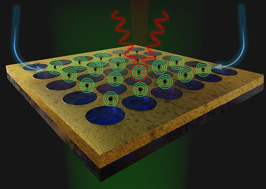 Interferometric Electrohydrodynamic Tweezers (IET) provide high-throughput, parallel trapping with label-free imaging and spectroscopic characterization of single nanoscale extracellular vesicles and nanoparticles