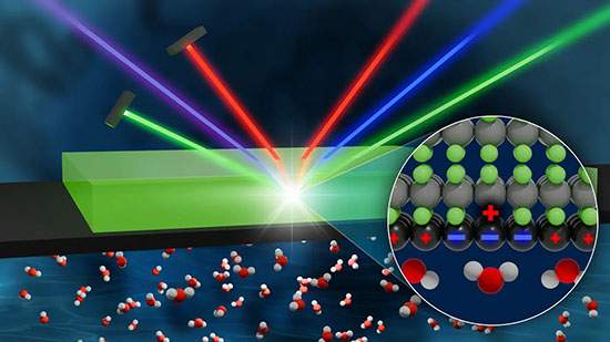 Colored laser beams hitting a green surface with molecules below, detailed molecular structure in the inset