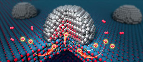 Schematic illustration of bulk oxygen spillover in supported metal catalysts