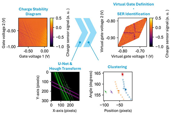 charge stability diagram