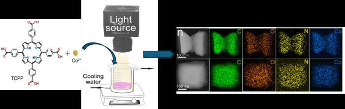Light-driven synthesis of hourglass-shaped metal–organic frameworks
