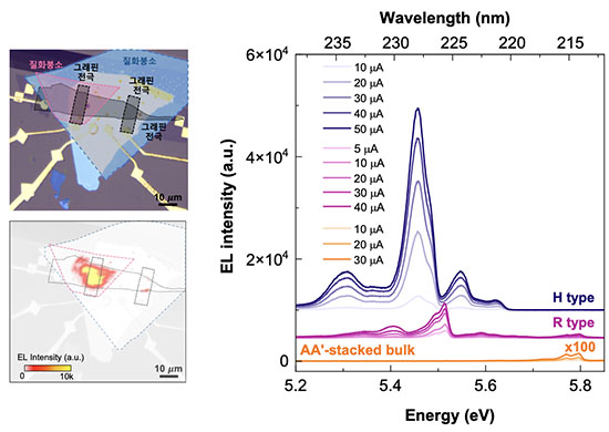 Electroluminescence from a moiré quantum well device built with twisted boron nitride layers