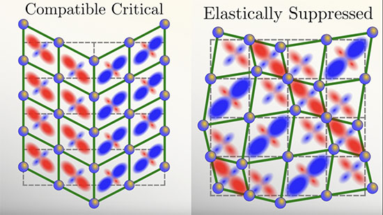 Examples of a compatible mode, left, and an incompatible mode.