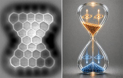 (Left) Non-contact atomic force microscopy image showing the honeycomb-like carbon framework of a nanographene molecule. (Right) A schematic illustration of the hourglass-shaped molecule, with four interacting spins represented by arrows at its corners.