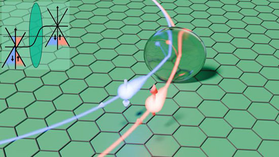 Illustration of electron refraction across a potential step