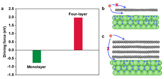 enhanced simulations predict graphene is hydrophobic and microscopically not wetting transparent