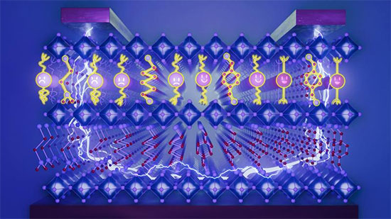 Schematic diagram of a perovskite-based field-effect transistor