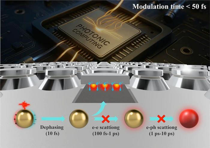 Sub‑100 Femtosecond All‑Optical Modulation Beyond Electron–Phonon Limits