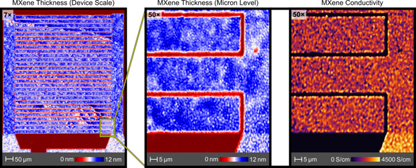 maging ellipsometry maps of a MXene-based comb structure showing film thickness at two length scales (left, middle) as well as conductivity (right)
