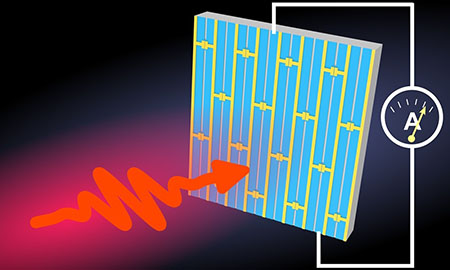 Detecting terahertz radiation using a quantum metasurface-based photoelectric tunable-step terahertz detector