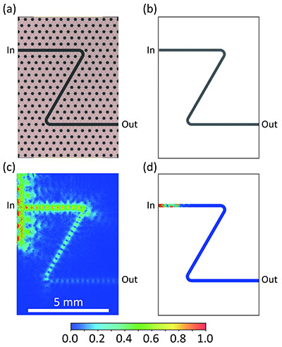 SComparison of spin wave propagation in waveguides